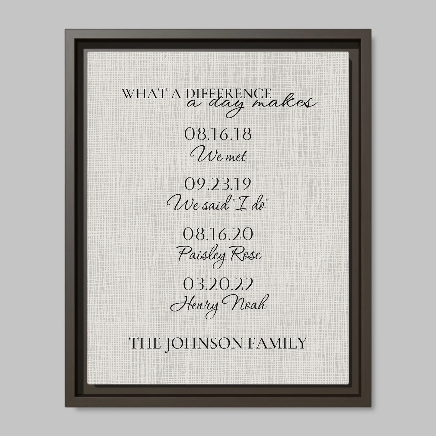 Espresso Framed Closeup 11x14 (11.14) Vertical Canvas Mockup