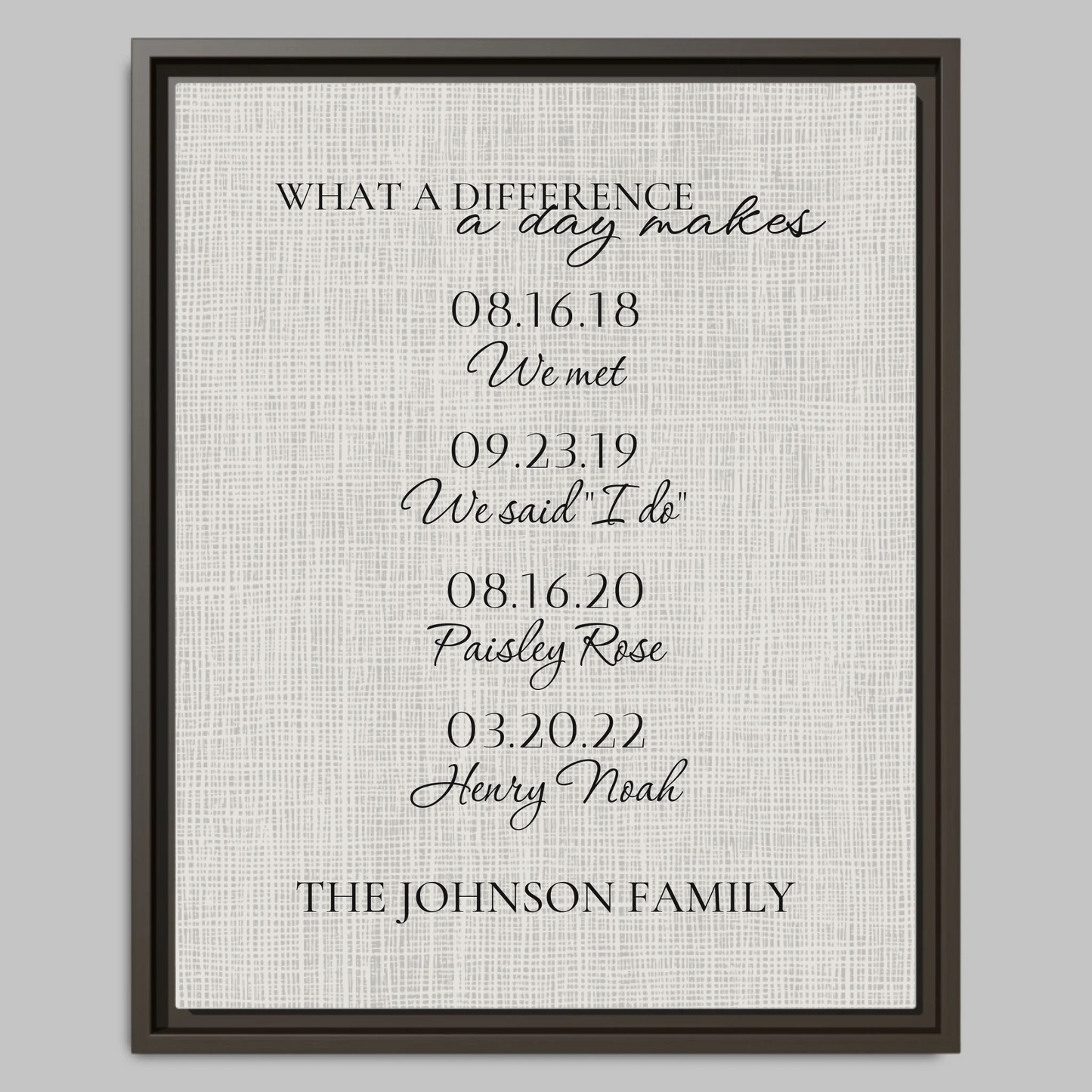 Espresso Closeup 16x20 Vertical Canvas (4.5) Mockup For TIB