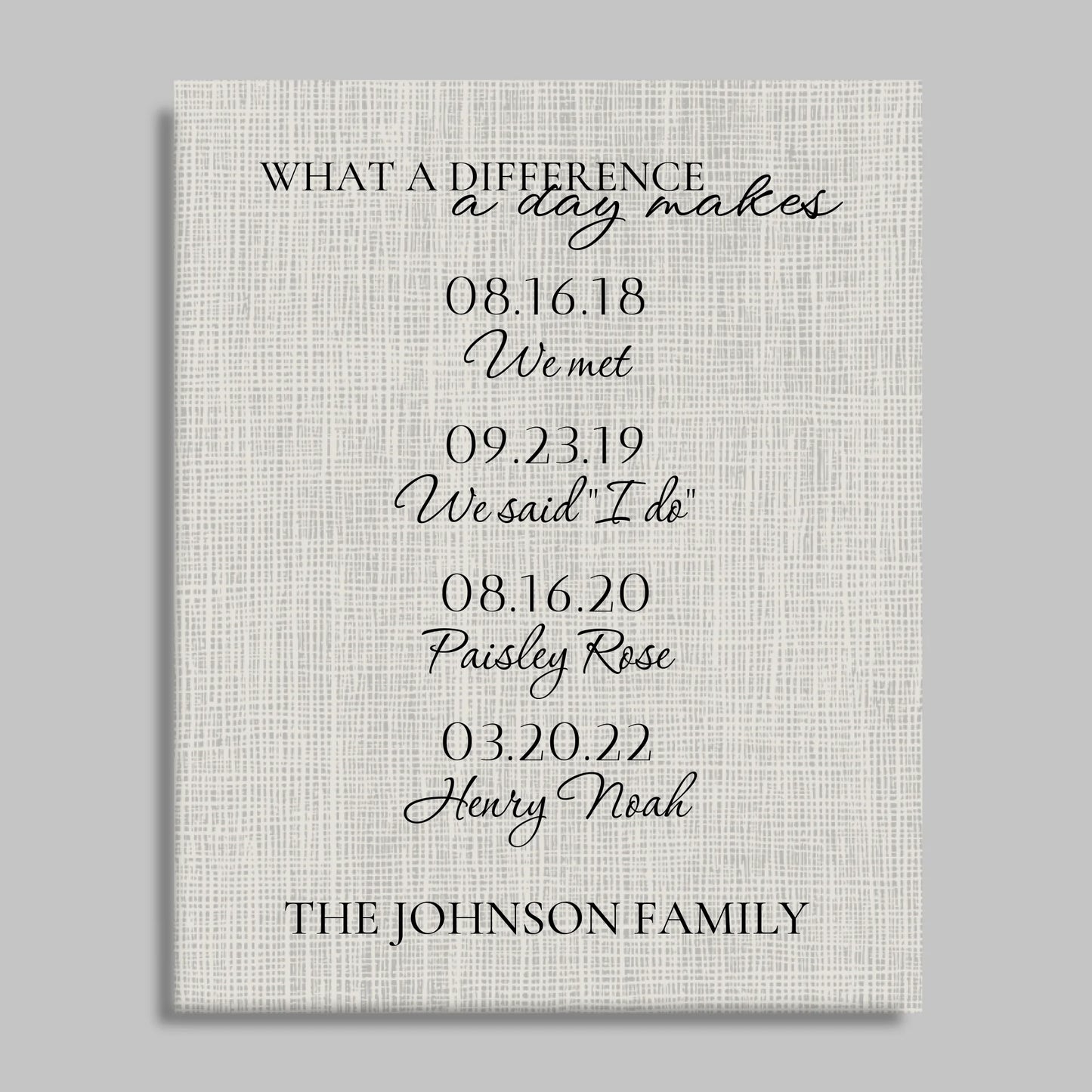 Unframed Closeup 16x20 Vertical Canvas (4.5) Mockup For TIB